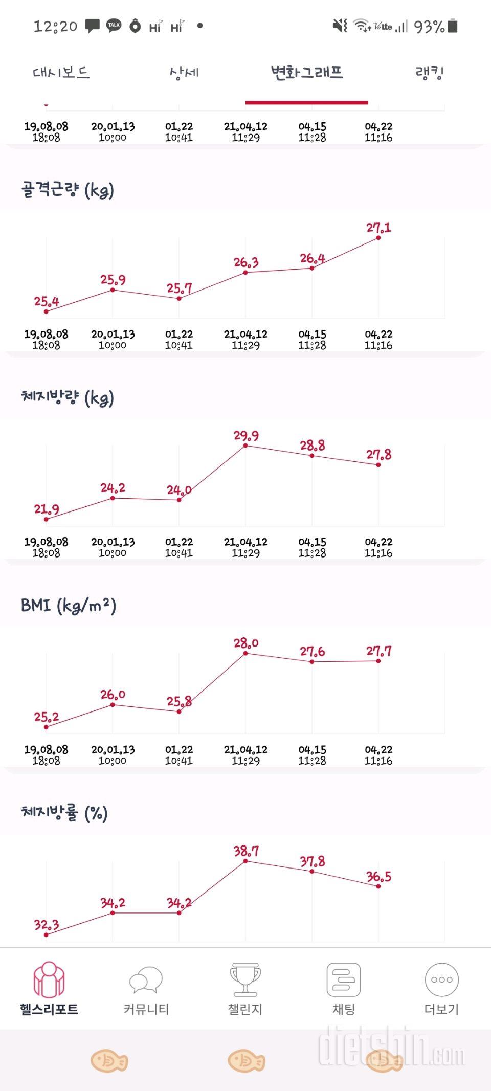 운동시작 10일이요