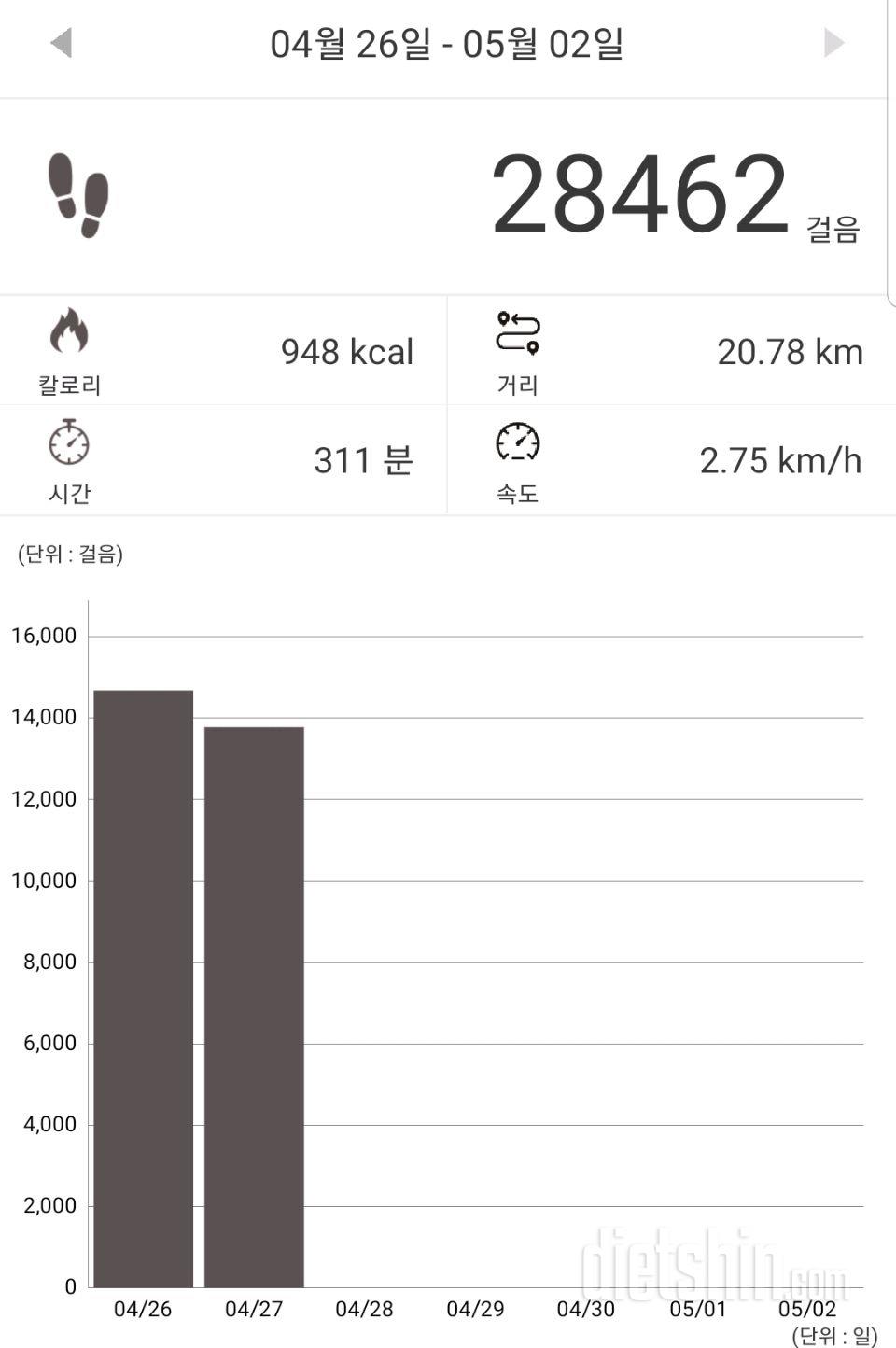 30일 만보 걷기 6일차 성공!