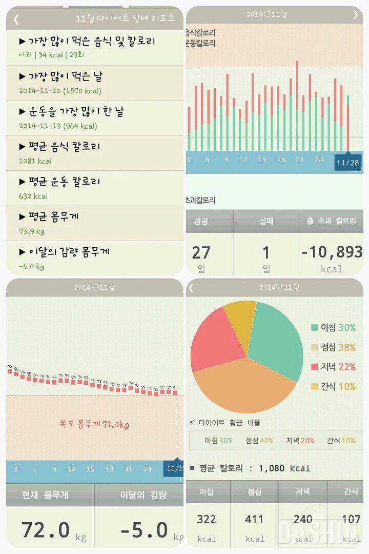 도전! 다신 1기! 28일😁