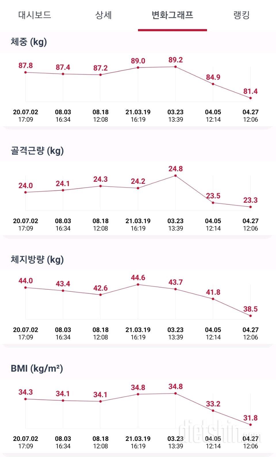 PT시작하고 이제 9회째!