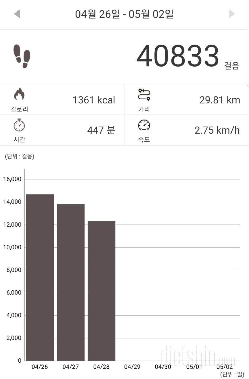 30일 만보 걷기 7일차 성공!