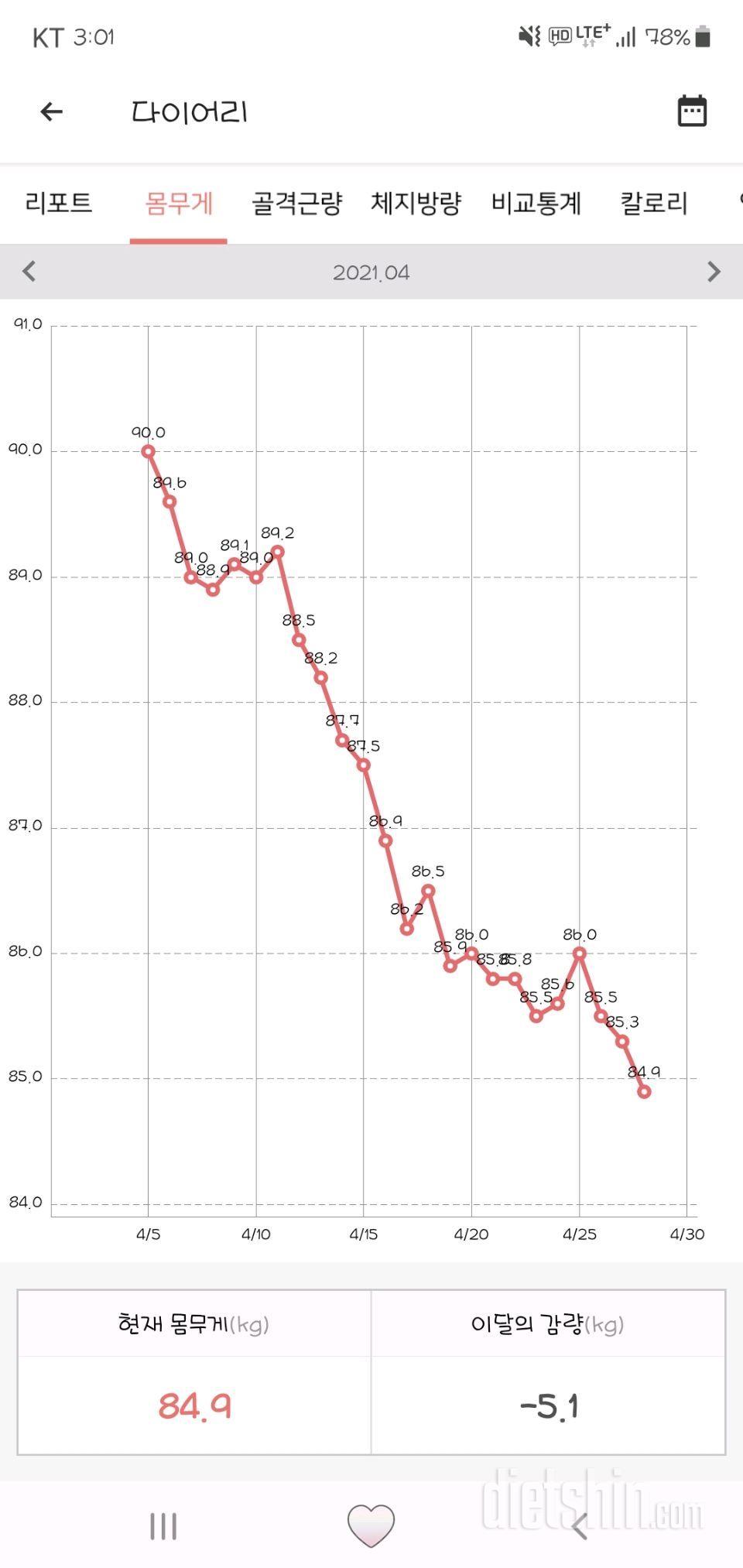 다이어트 32일