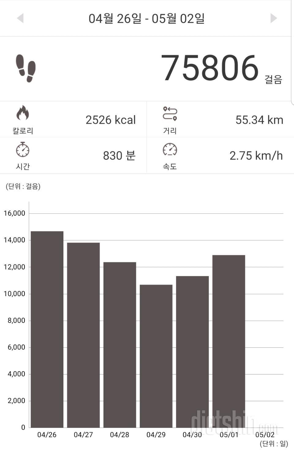 30일 만보 걷기 10일차 성공!