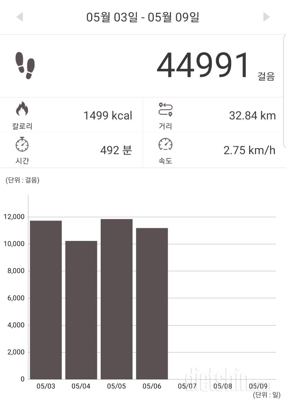 30일 만보 걷기 14일차 성공!