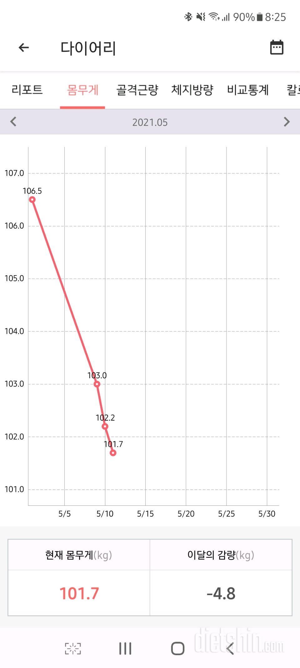 두자리까지 얼마 안남았네요!!!