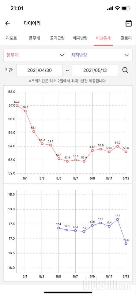 삶은계란 다이어트 + 유산소 운동 13일차: -3kg