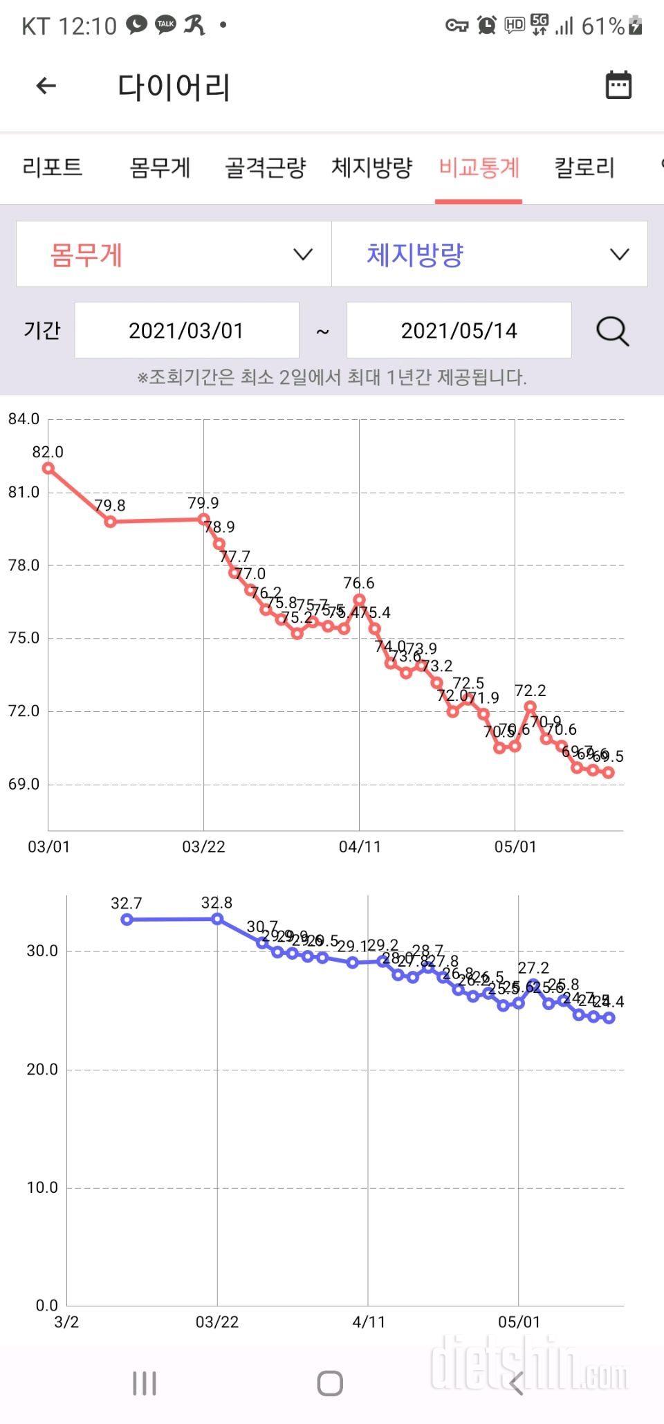 약 2달+@간의 기록과 의식의 흐름