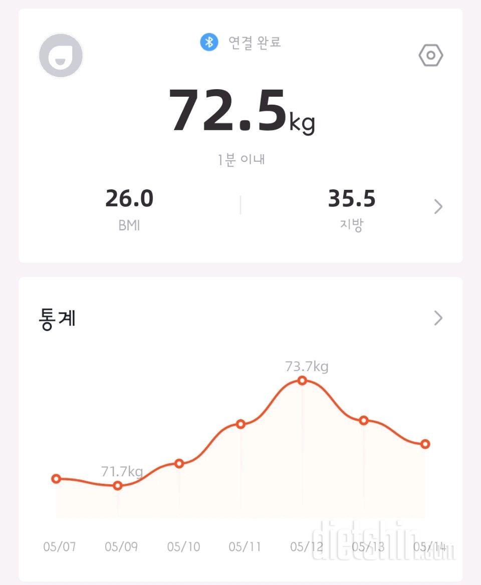 5월 14일 공체