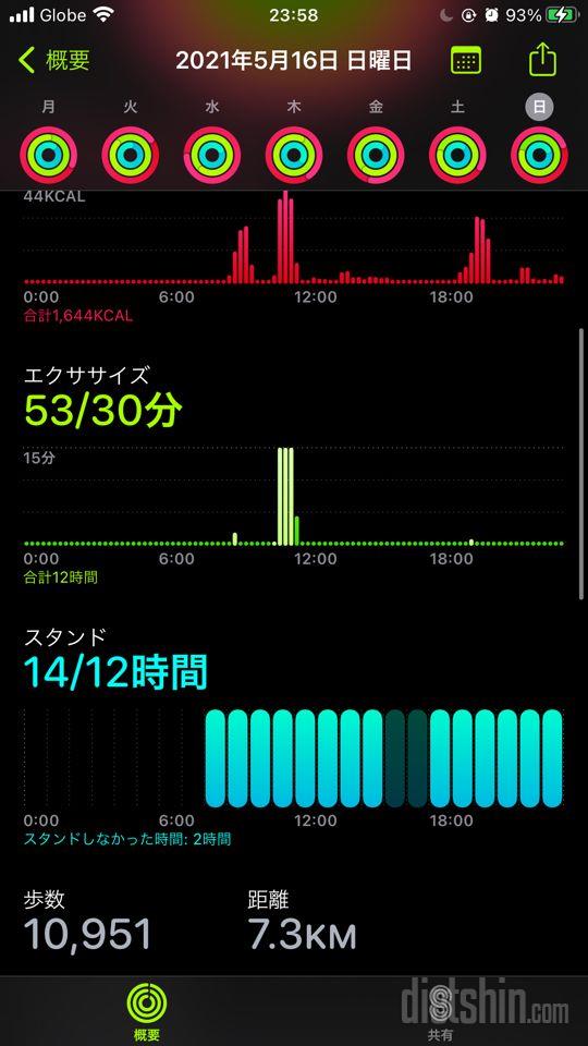 30일 만보 걷기 32일차 성공!