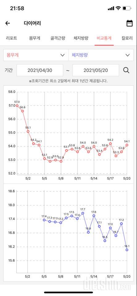 삶은계란 다이어트 + 유산소 운동 20일차: -2.5kg