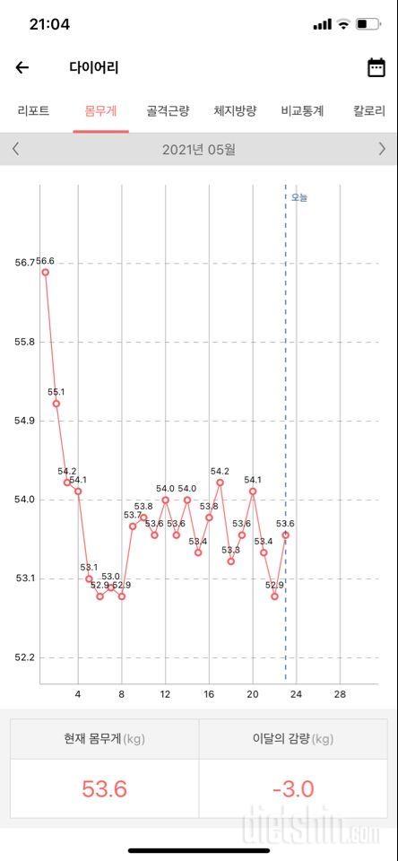 삶은계란 다이어트 + 유산소 운동 23일차: -3kg