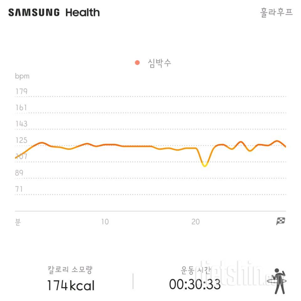 05월 26일( 운동 716kcal)