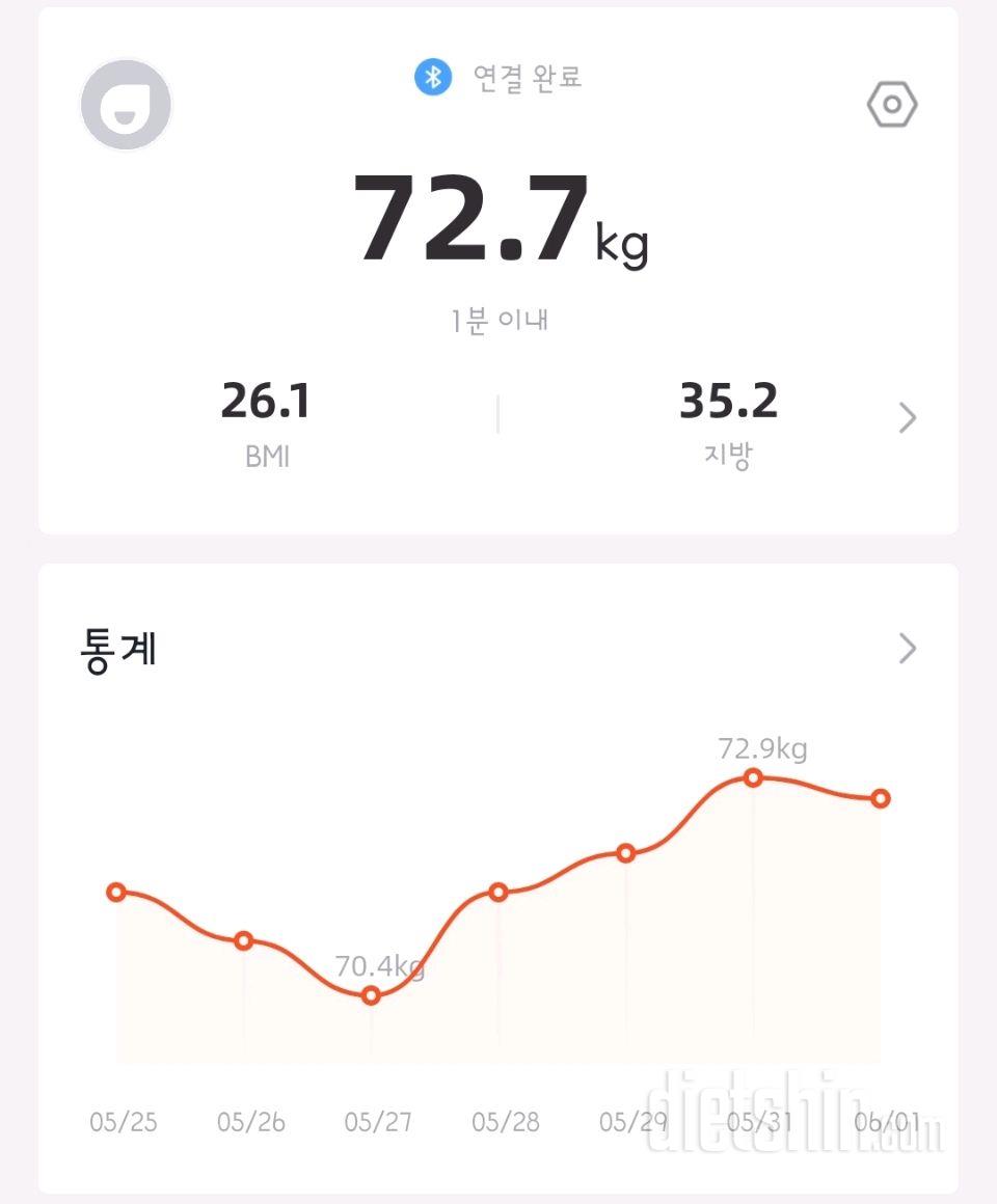 6월 1일 공체