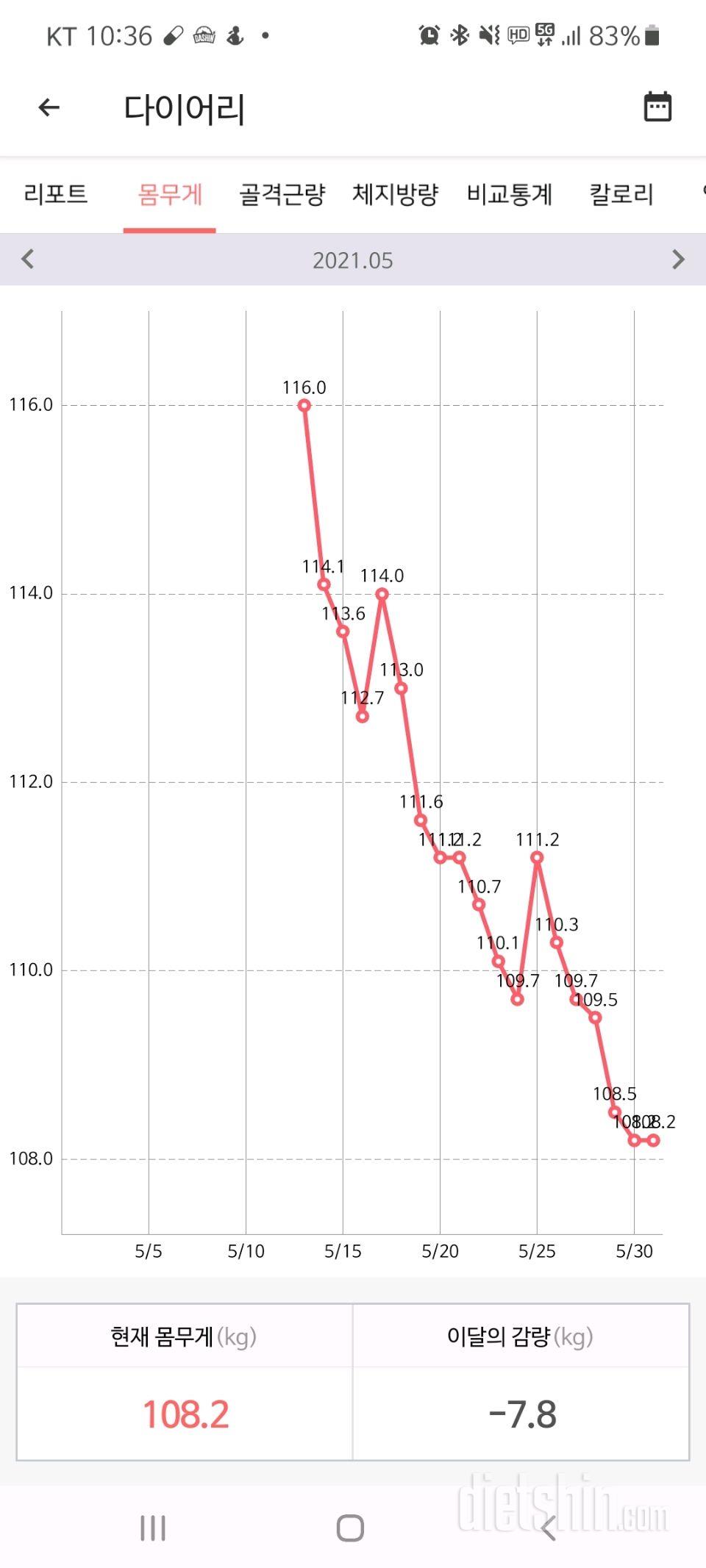 6월은 안정적 2자리수 입니다.