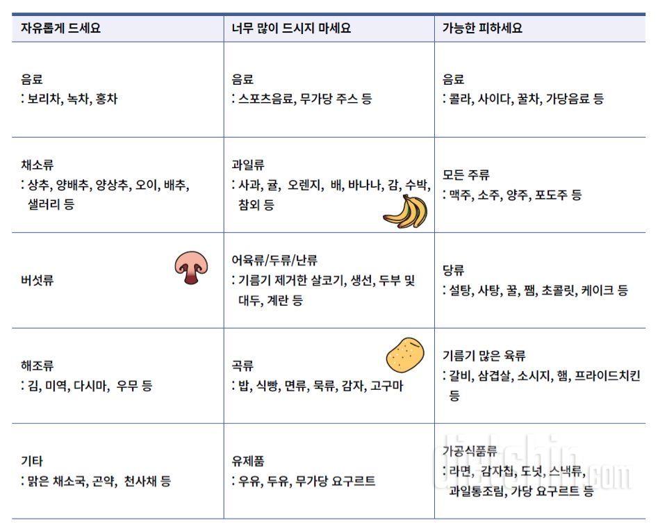 당뇨병 관리지침에서 배우는 식사 순서