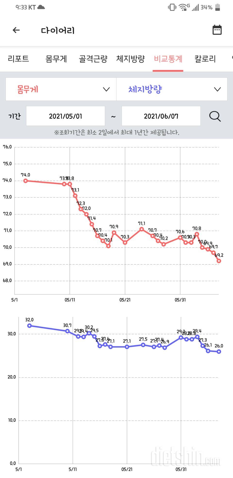 6.7 식단, 운동