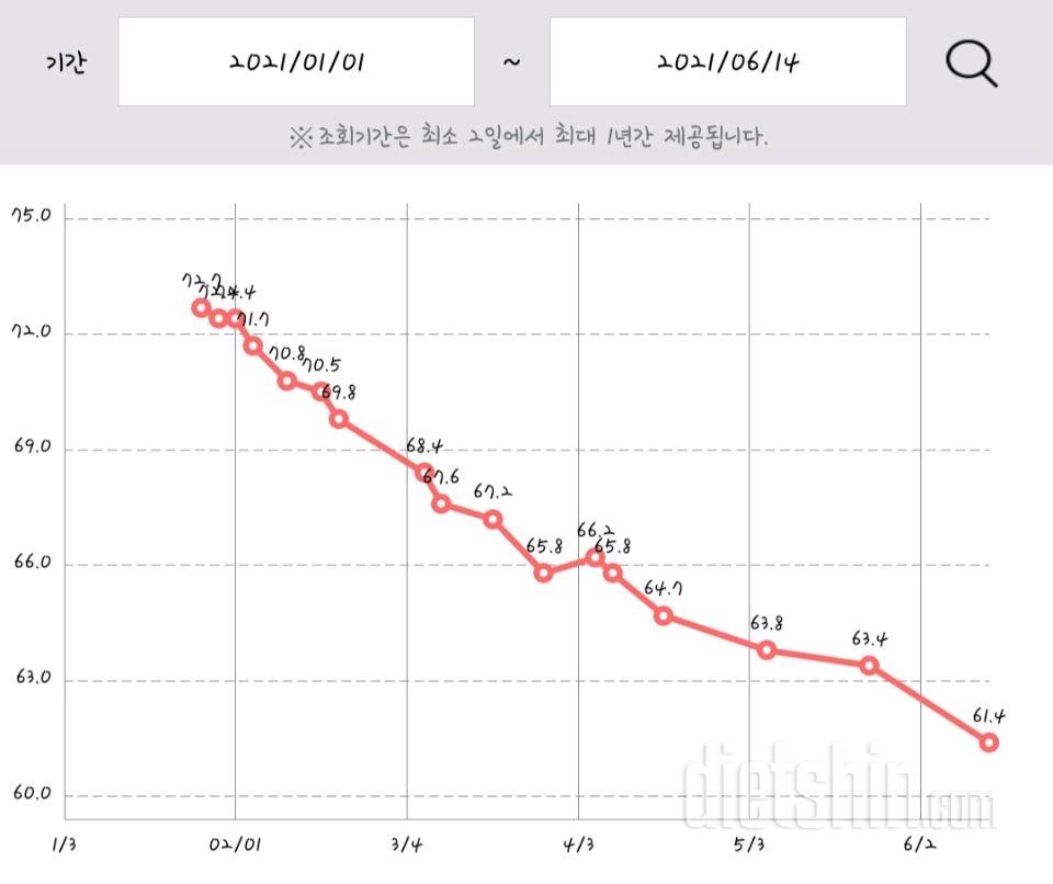 안녕하세요~ 50 초 몸무게 목표로 하고 있어요!