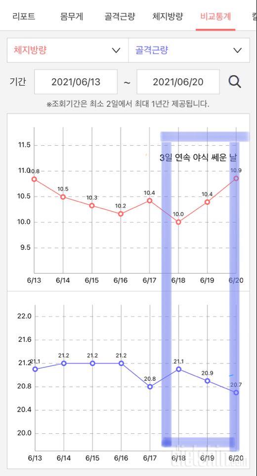 토욜 식운 일욜 공체- 일주일간 반성