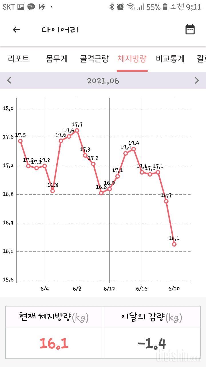 2021. 6. 20  빠른 하루 마무리..