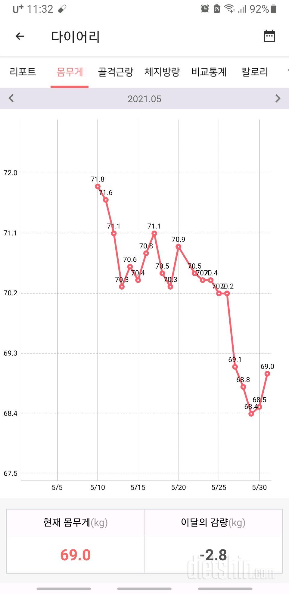 앞자리 바꾸기 71.8 에서 64.2