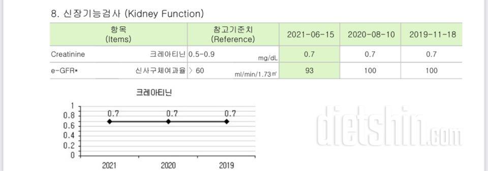 건강검진 결과 나왔는데.