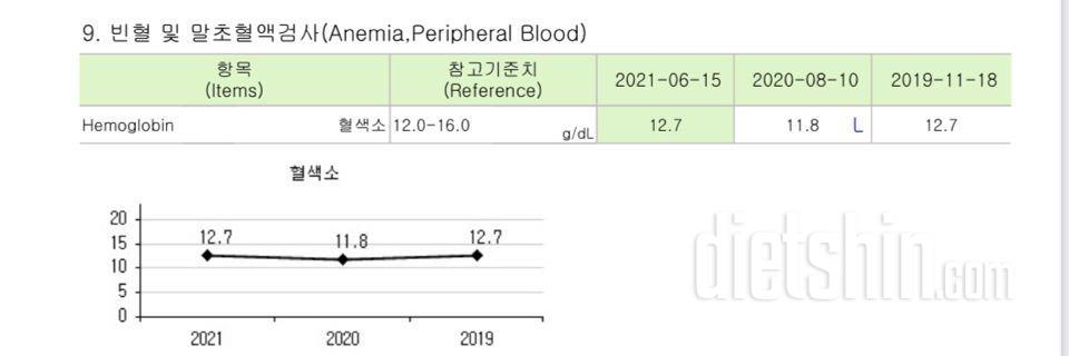 건강검진 결과 나왔는데.