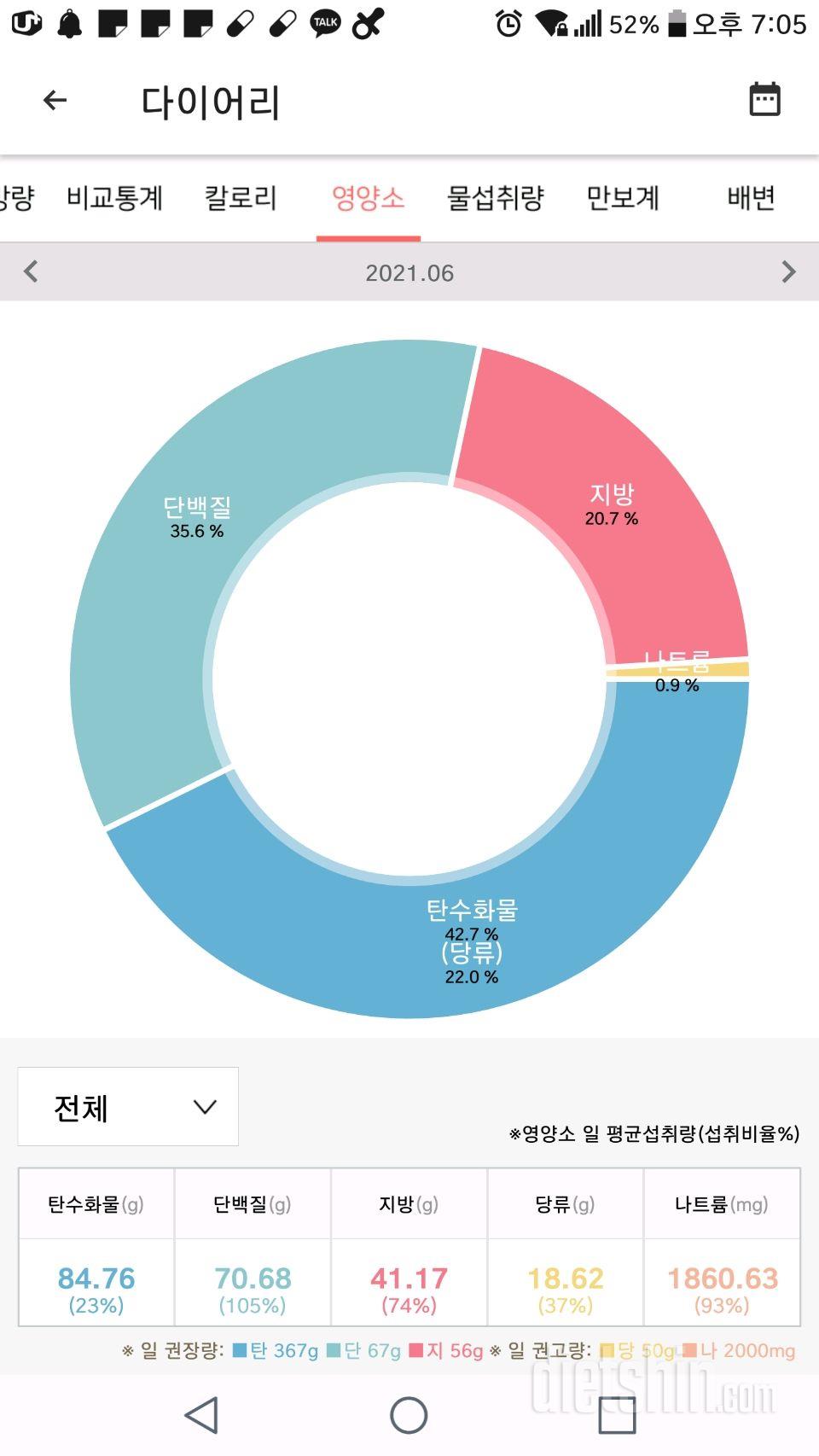 30일 당줄이기 1일차 성공!