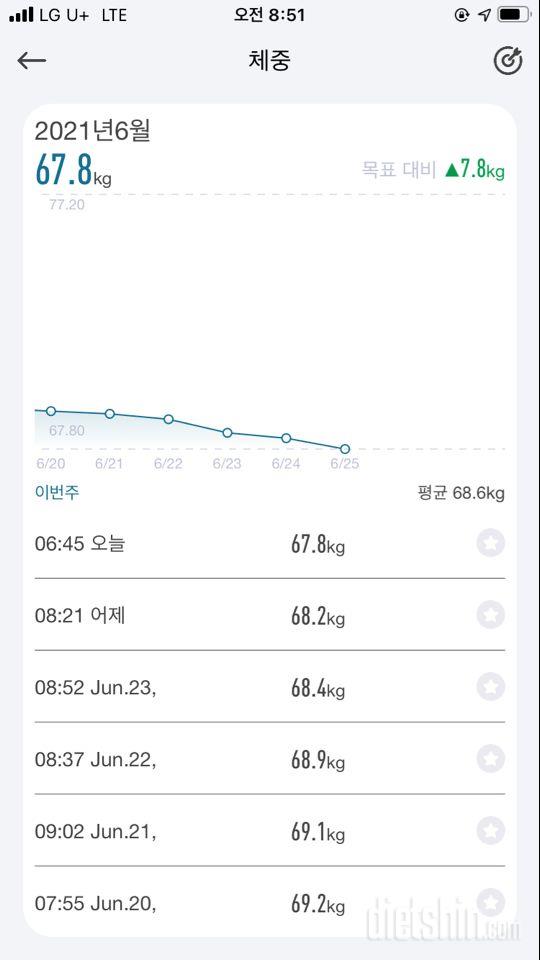 오늘 드디어 -10kg