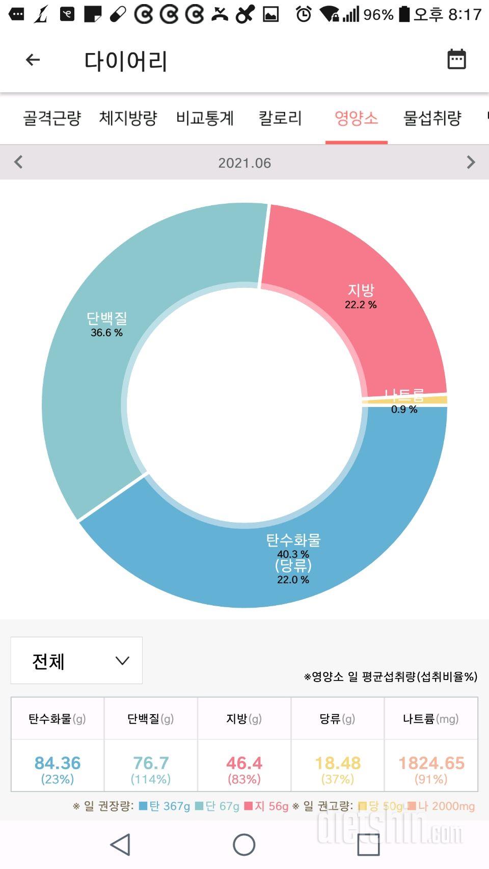 30일 당줄이기 2일차 성공!