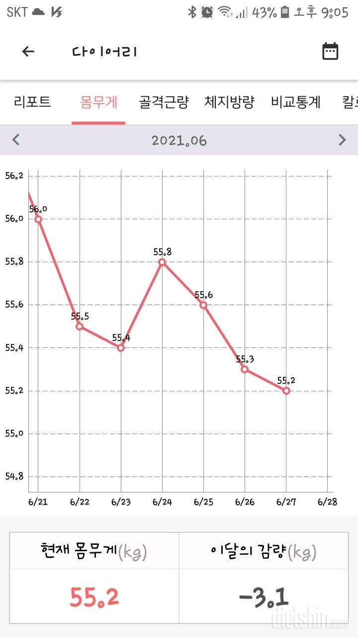 2021. 6.27  하루 마무리..