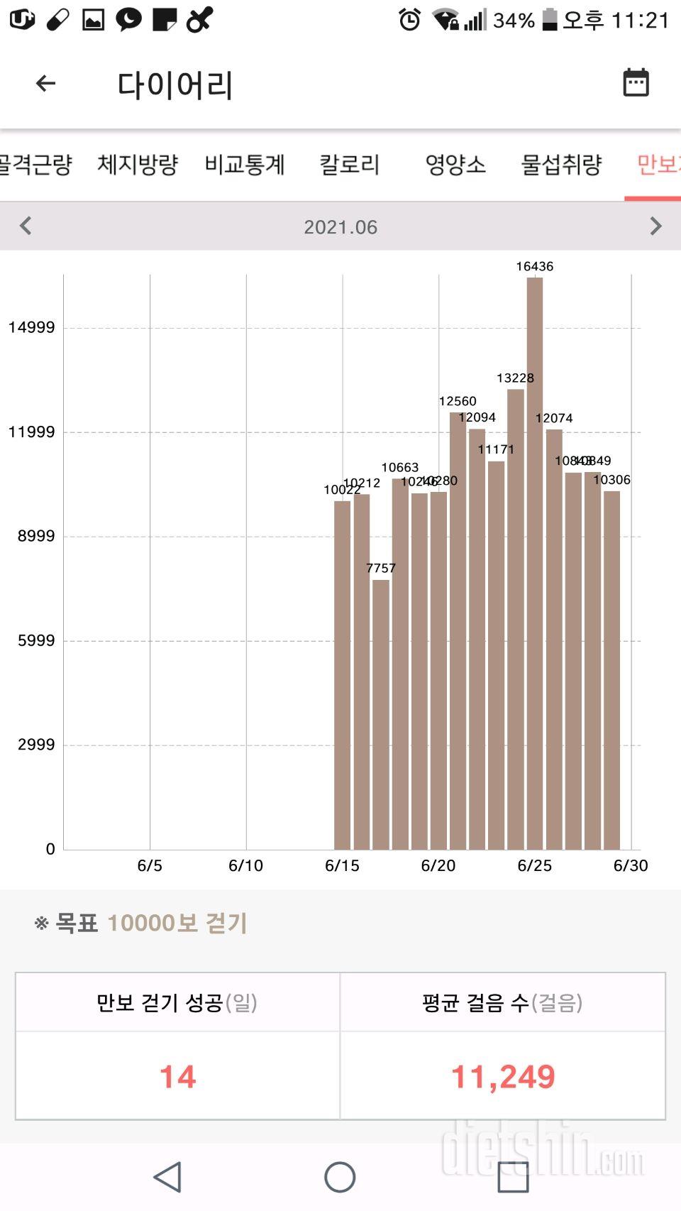 30일 만보 걷기 6일차 성공!