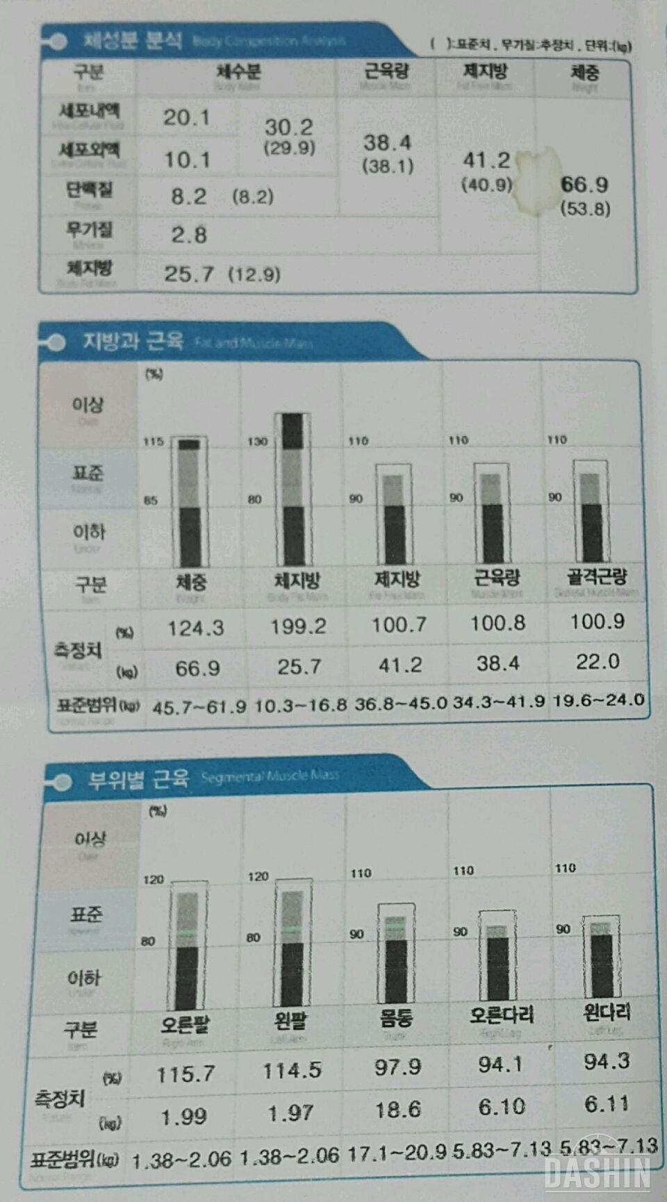 물 2리터 마시기 도전결과