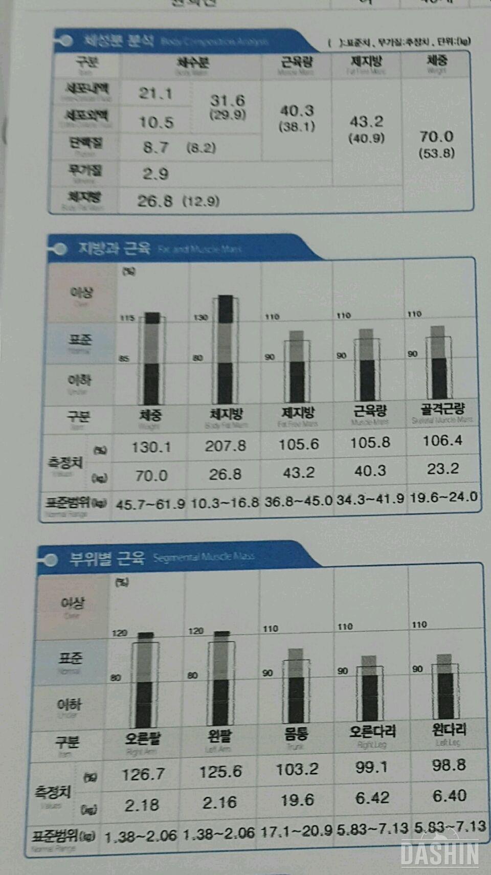 물 2리터 마시기 도전결과