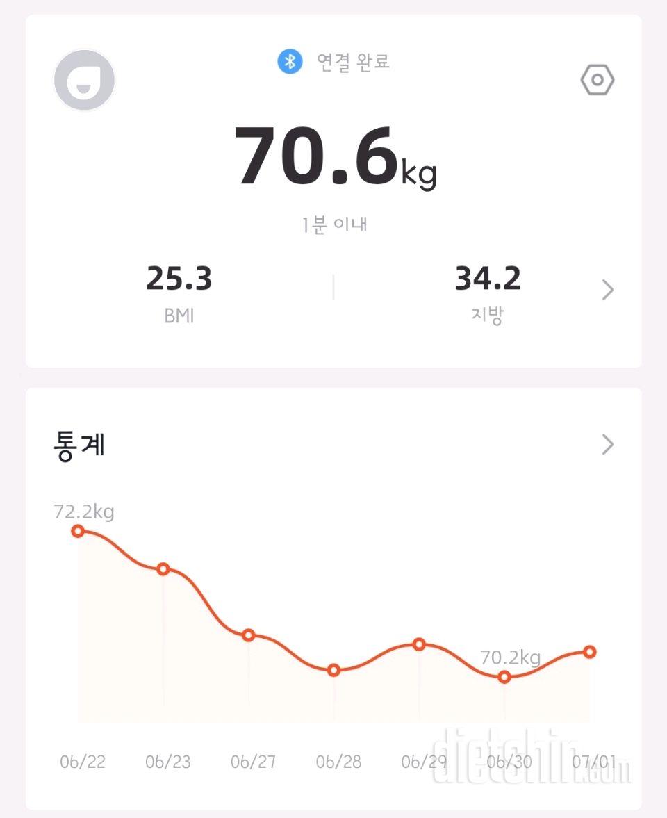 7월 1일 공체