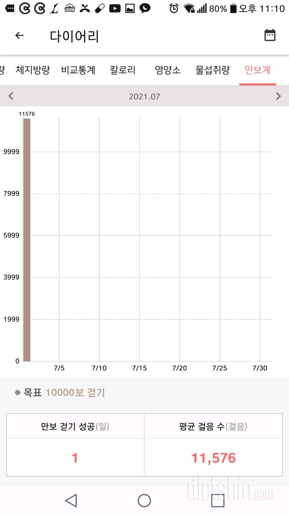 30일 만보 걷기 8일차 성공!