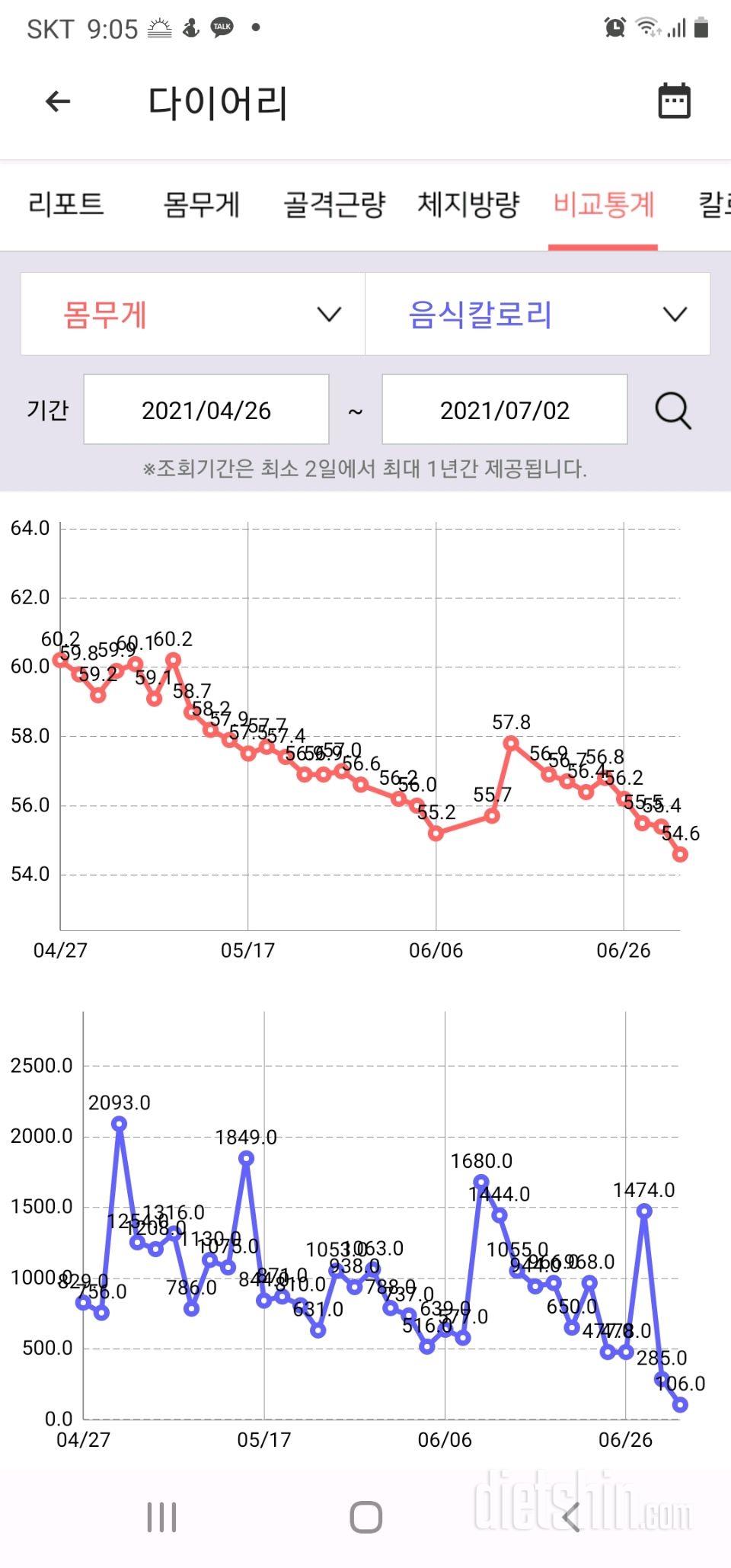 목표까지는 앞으로 4키로그램!!!