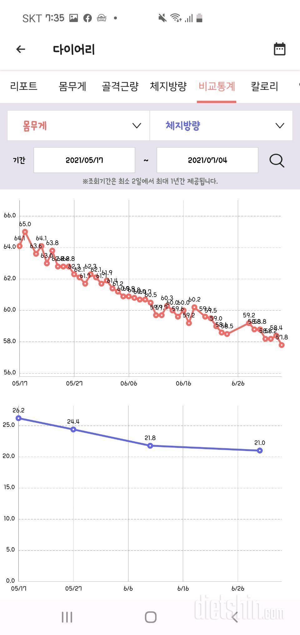 5월말부터 운동한 결과!!  (약 6주간 -6.3kg감량)