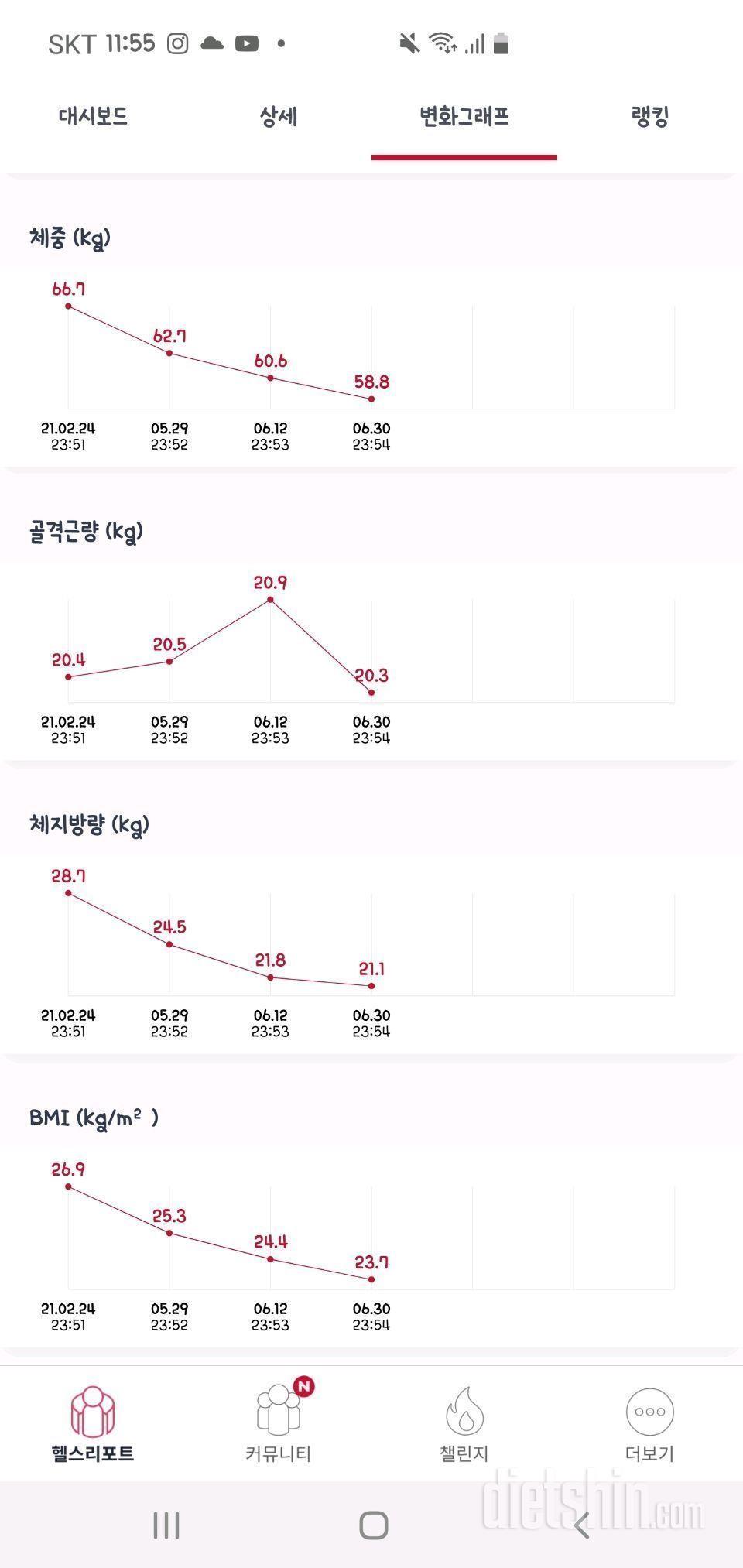 5월말부터 운동한 결과!!  (약 6주간 -6.3kg감량)