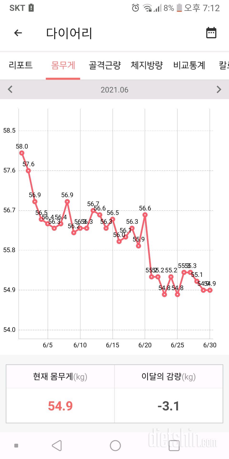 7월도 열심히~~