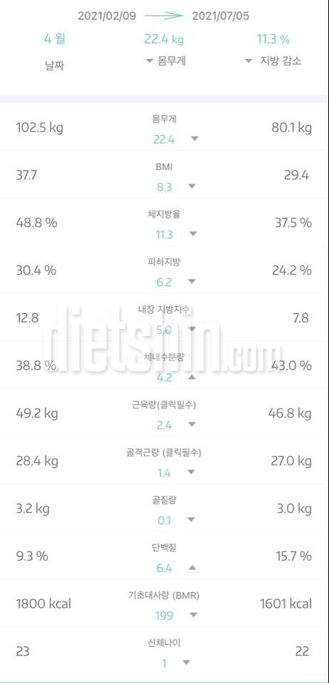 약 5개월 인바디 변화