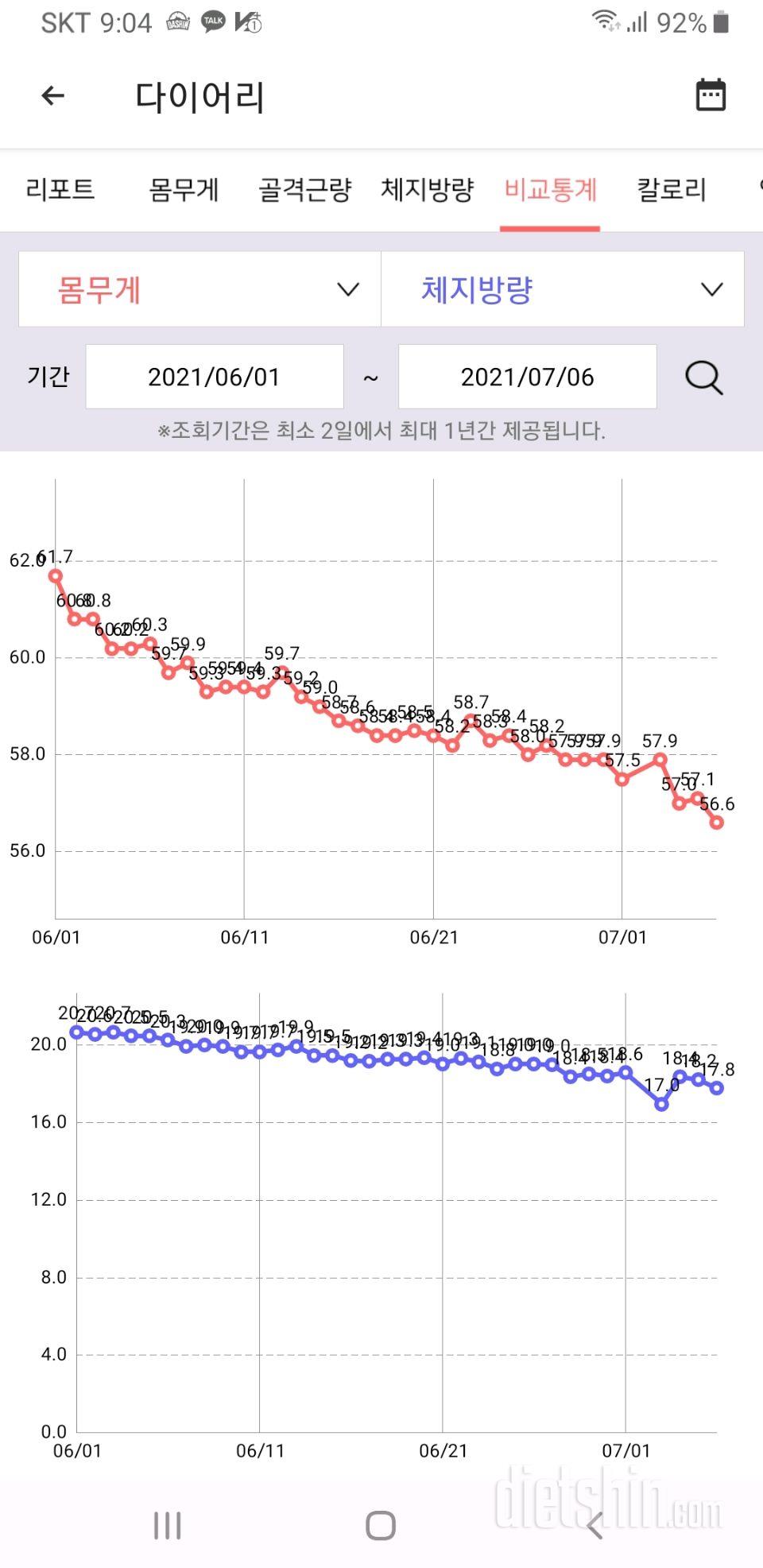 56키로대 진입