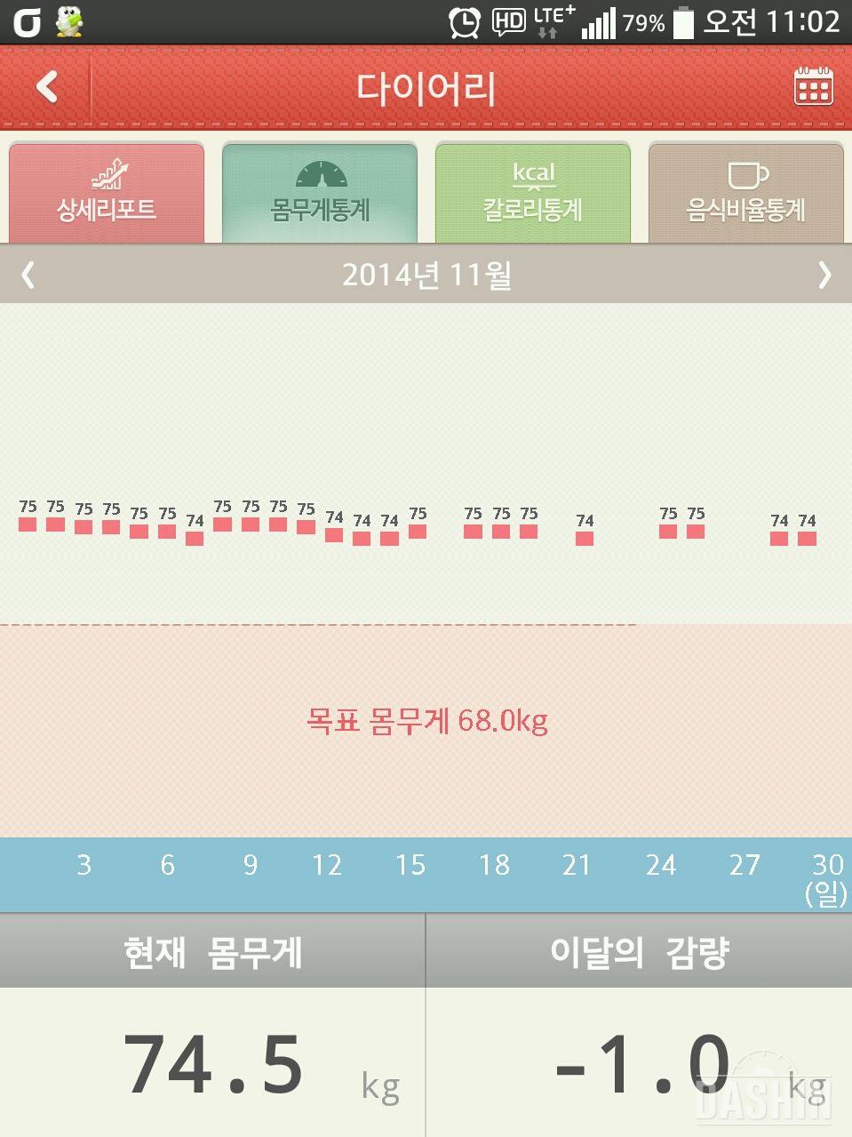 석달째 마감 ㅠㅠ