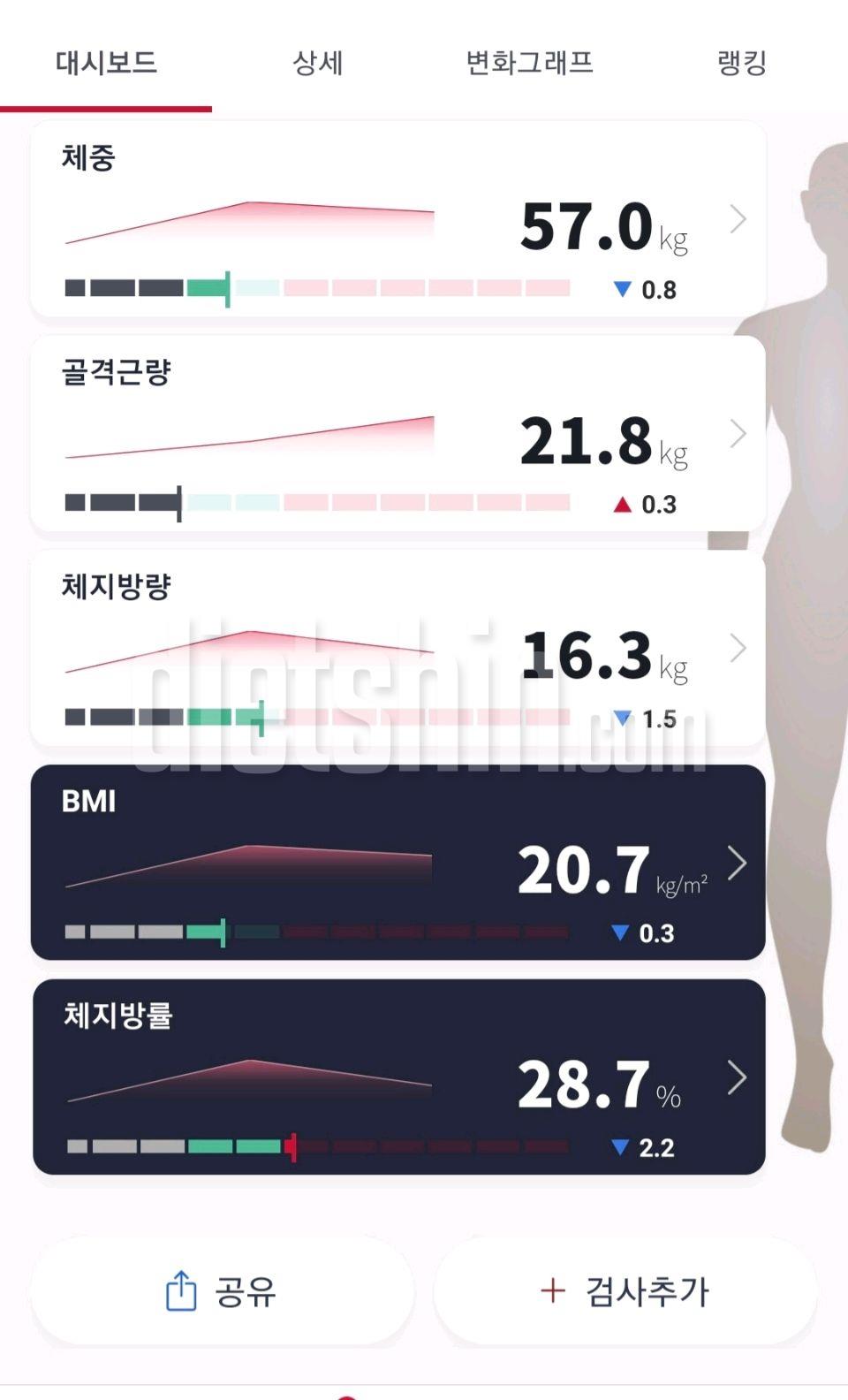 굉장히 미미한 변화네요