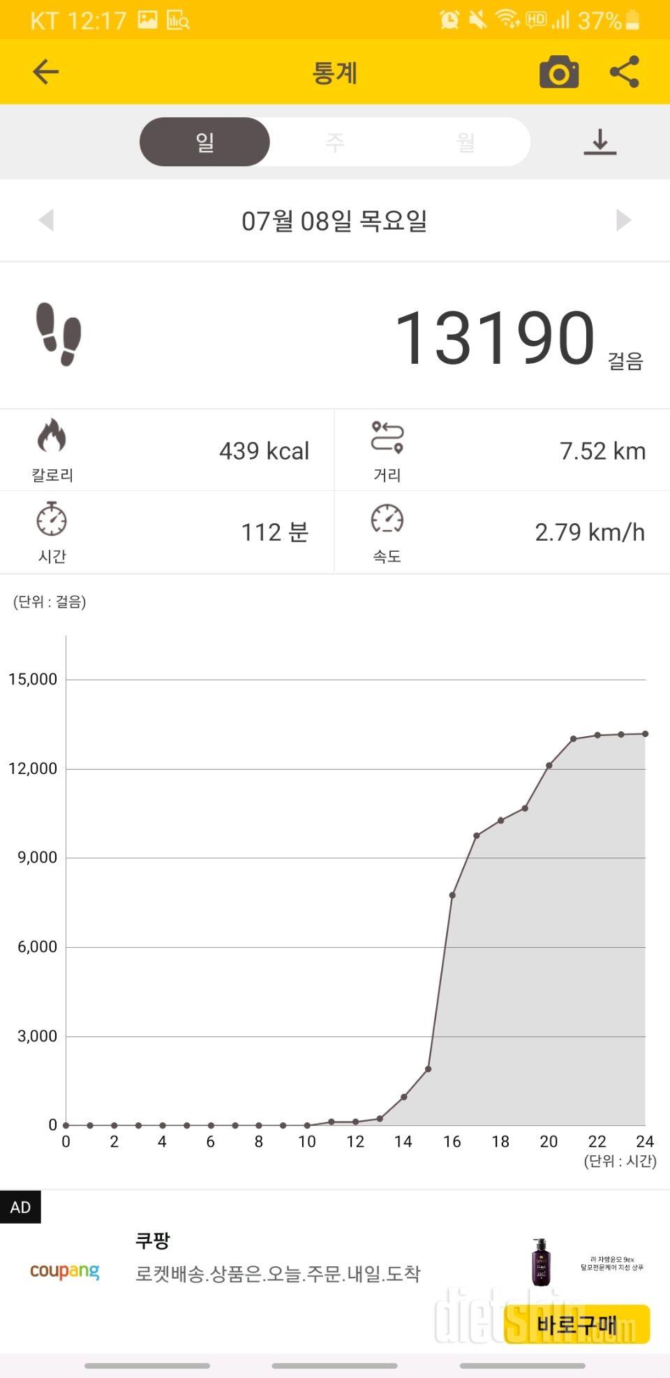 30일 만보 걷기 145일차 성공!