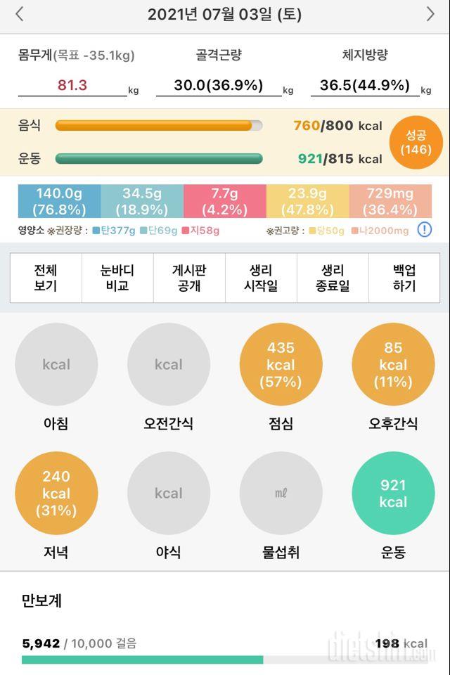 21.07.03 다욧 3일 -1kg 총 2.4kg 감량