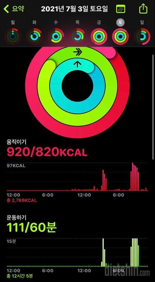 21.07.03 다욧 3일 -1kg 총 2.4kg 감량