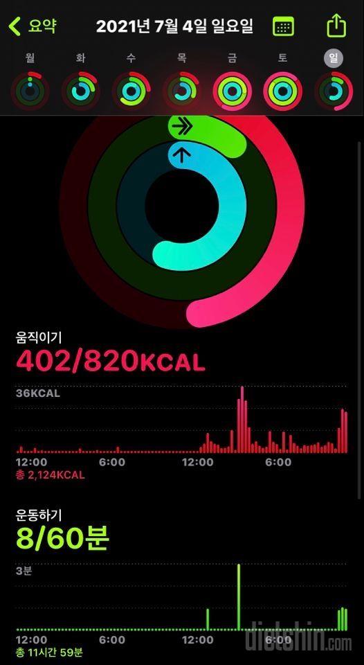 21.07.04 다욧 4일 -0.4kg 총 2.8kg 감량