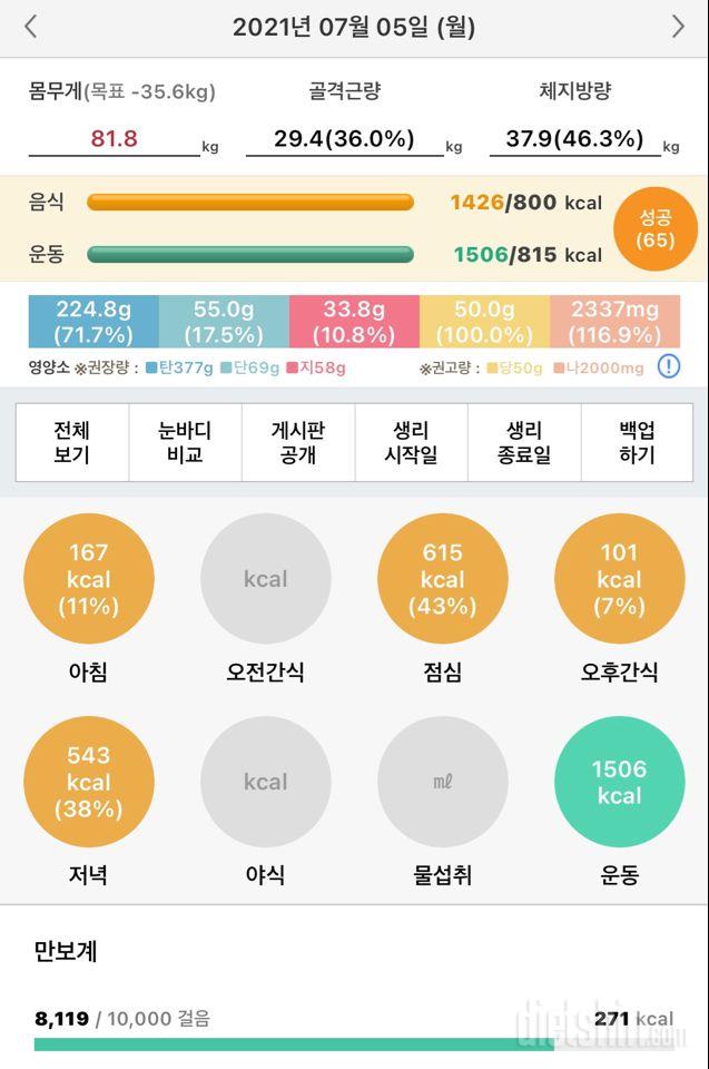 21.07.05 다욧 5일 +0.9kg 총 1.9kg 감량