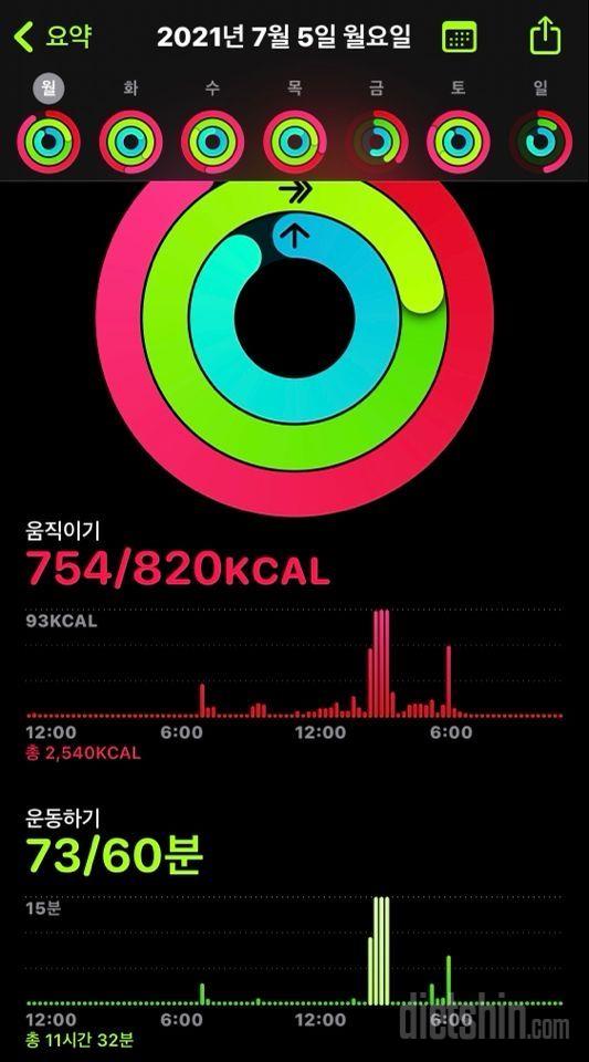 21.07.05 다욧 5일 +0.9kg 총 1.9kg 감량