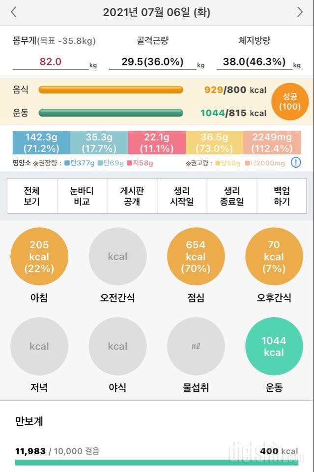 21.07.06 다욧 6일 +0.2kg 총 1.7kg 감량